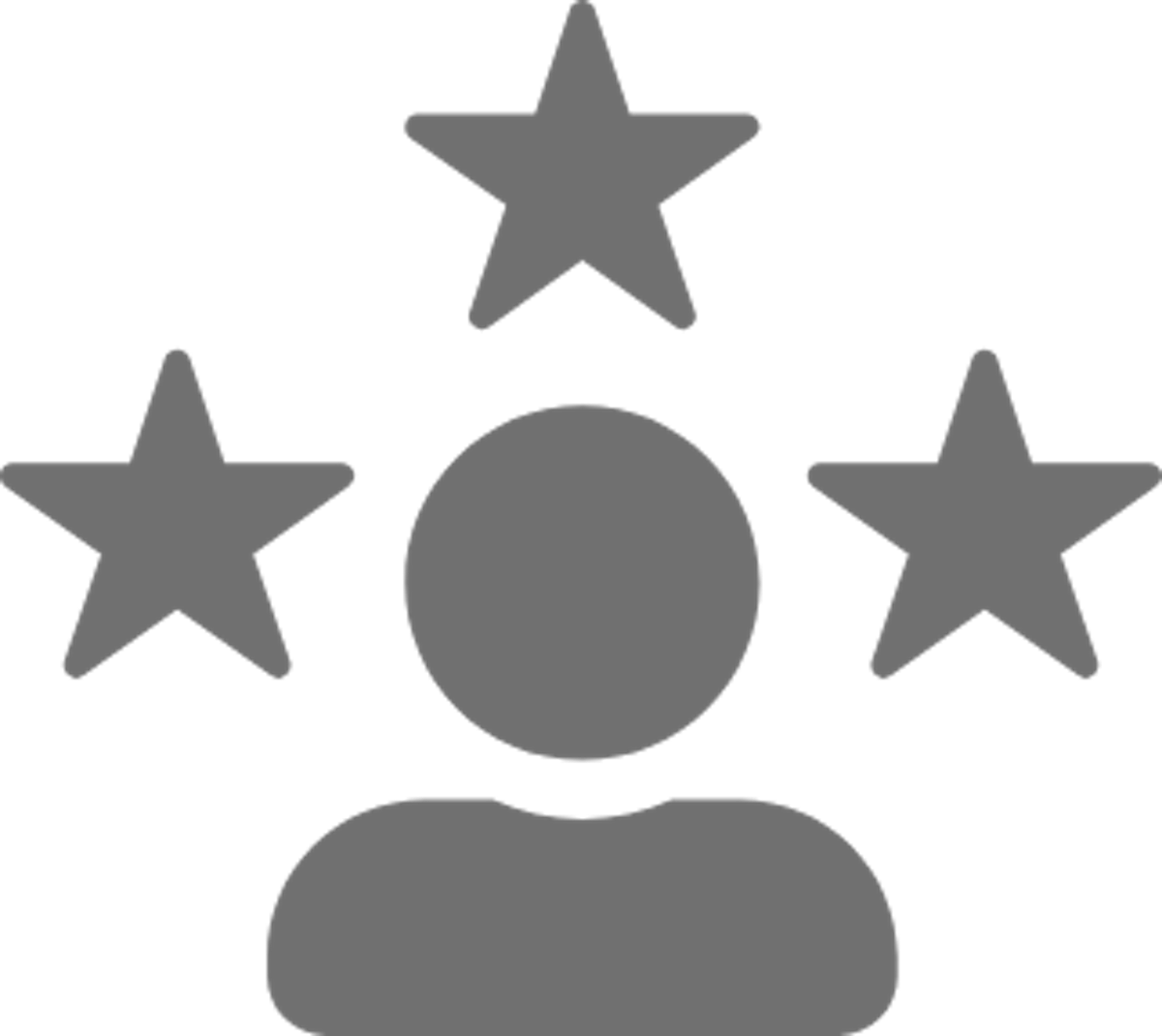 Quality of Candidates